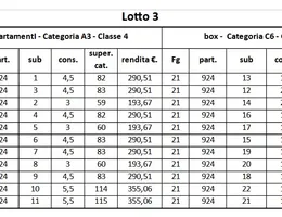 Aste immobiliari online in tutta Italia - 8.0