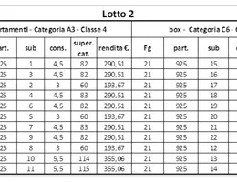 Aste immobiliari online in tutta Italia - 2.0